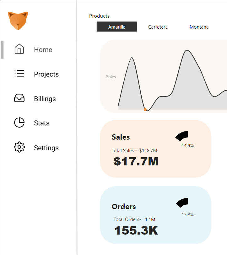 Sales Analytics