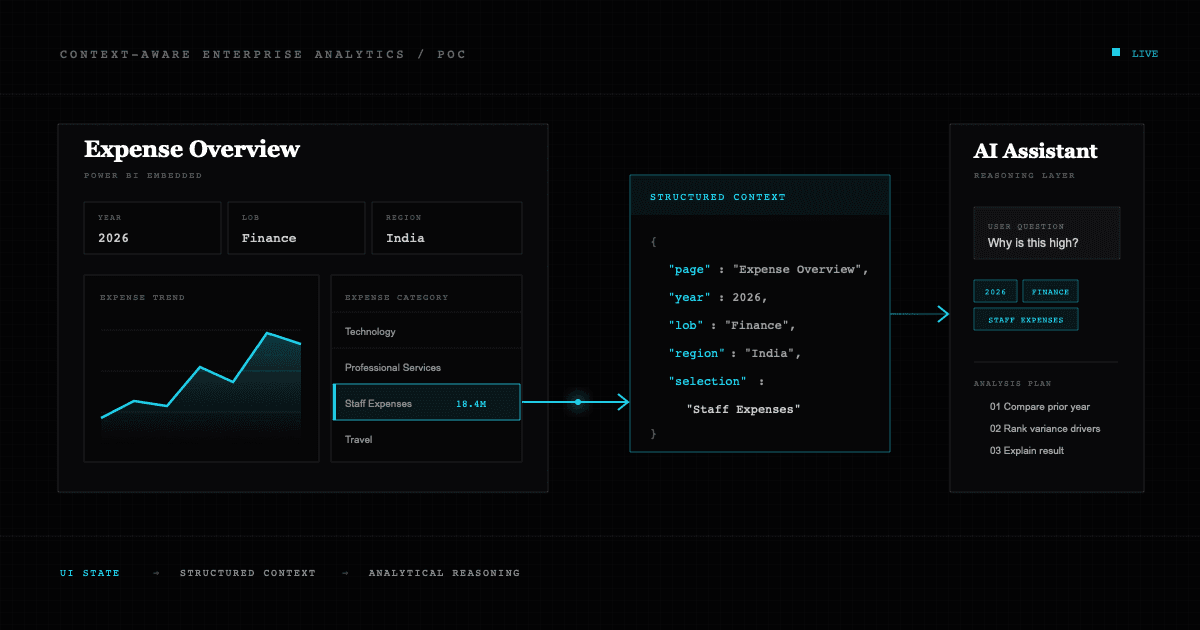 Making the UI Part of the Prompt: Building Context-Aware Enterprise AI for Reporting